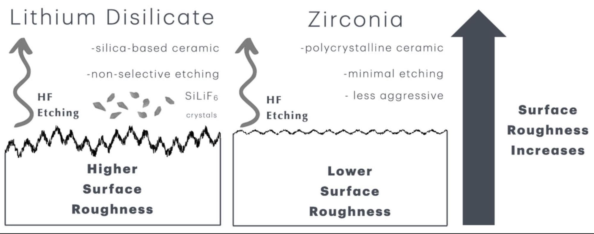 E.max and other lithium disilicate micro-retentive etched surface